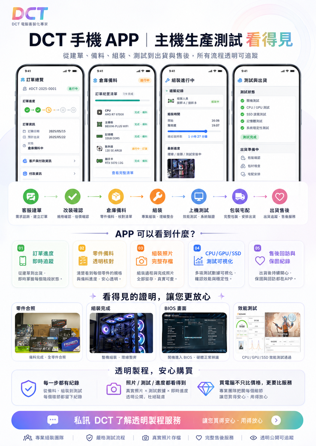主機製程 QR
