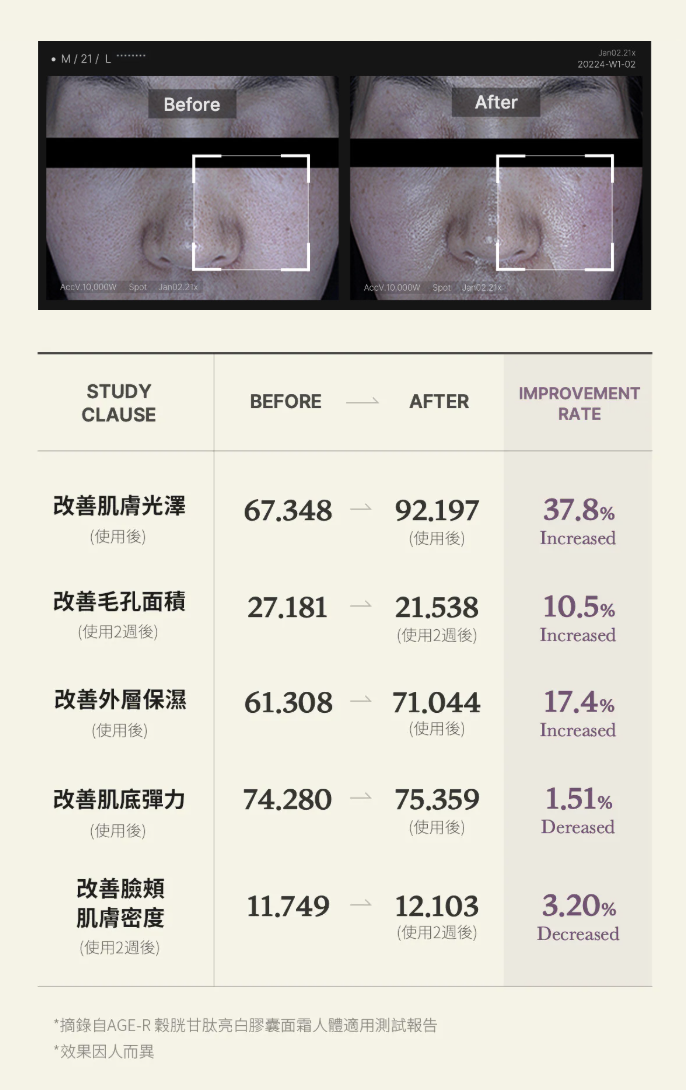 0516MD11-KOREATRIP-BEAUTY-MEDICUBE **Age-R 穀胱甘肽亮白膠囊面霜50ml（A11）