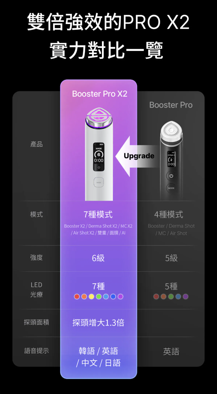 0516MD21-KOREATRIP-BEAUTY-MEDICUBE AGE-R Booster Pro X2 (9 in 1多功能升級)（A21）