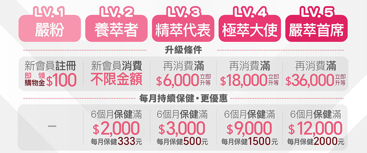 嚴萃生醫 會員制度新上線
