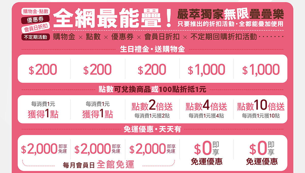 嚴萃生醫 會員制度新上線