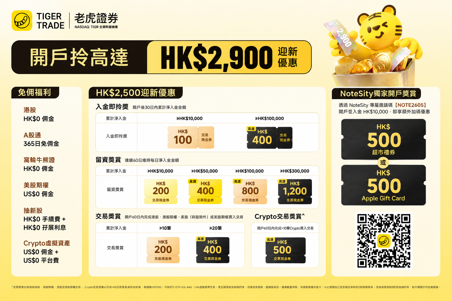 老虎證券 NoteSity 獨家開戶獎賞 HK$500 超市禮券或 Apple Gift Card