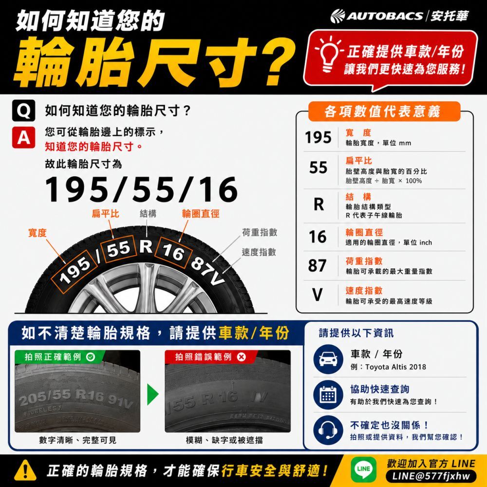 【Michelin 米其林】輪胎_ PRIMACY 5 205/55/17 吋_舒適型輪胎 四入組 適用車款 Nissan Kicks