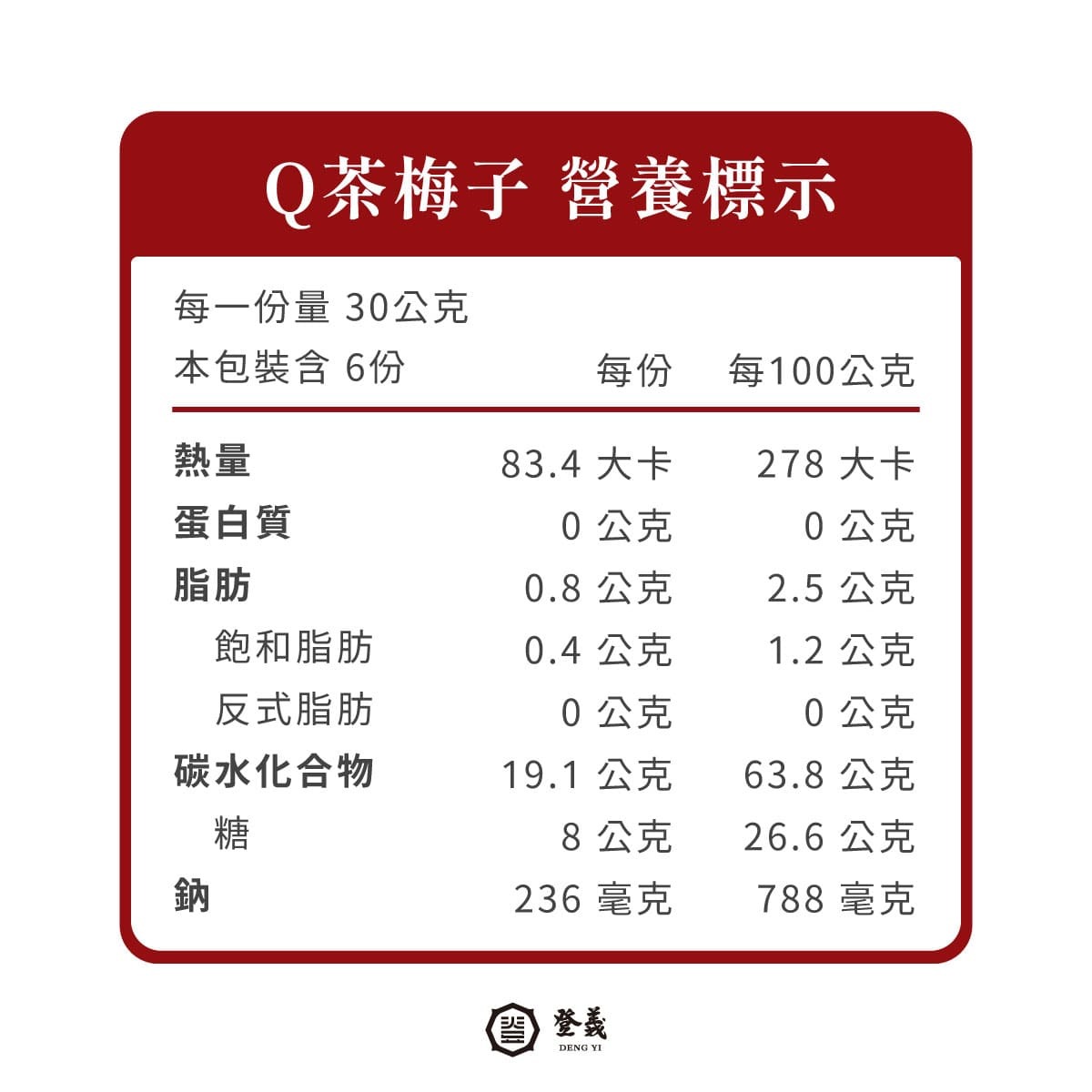 登義Q茶梅子營養標示