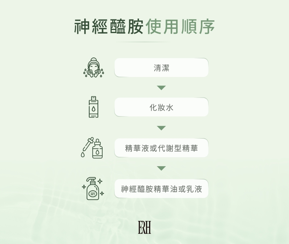 神經醯胺使用順序