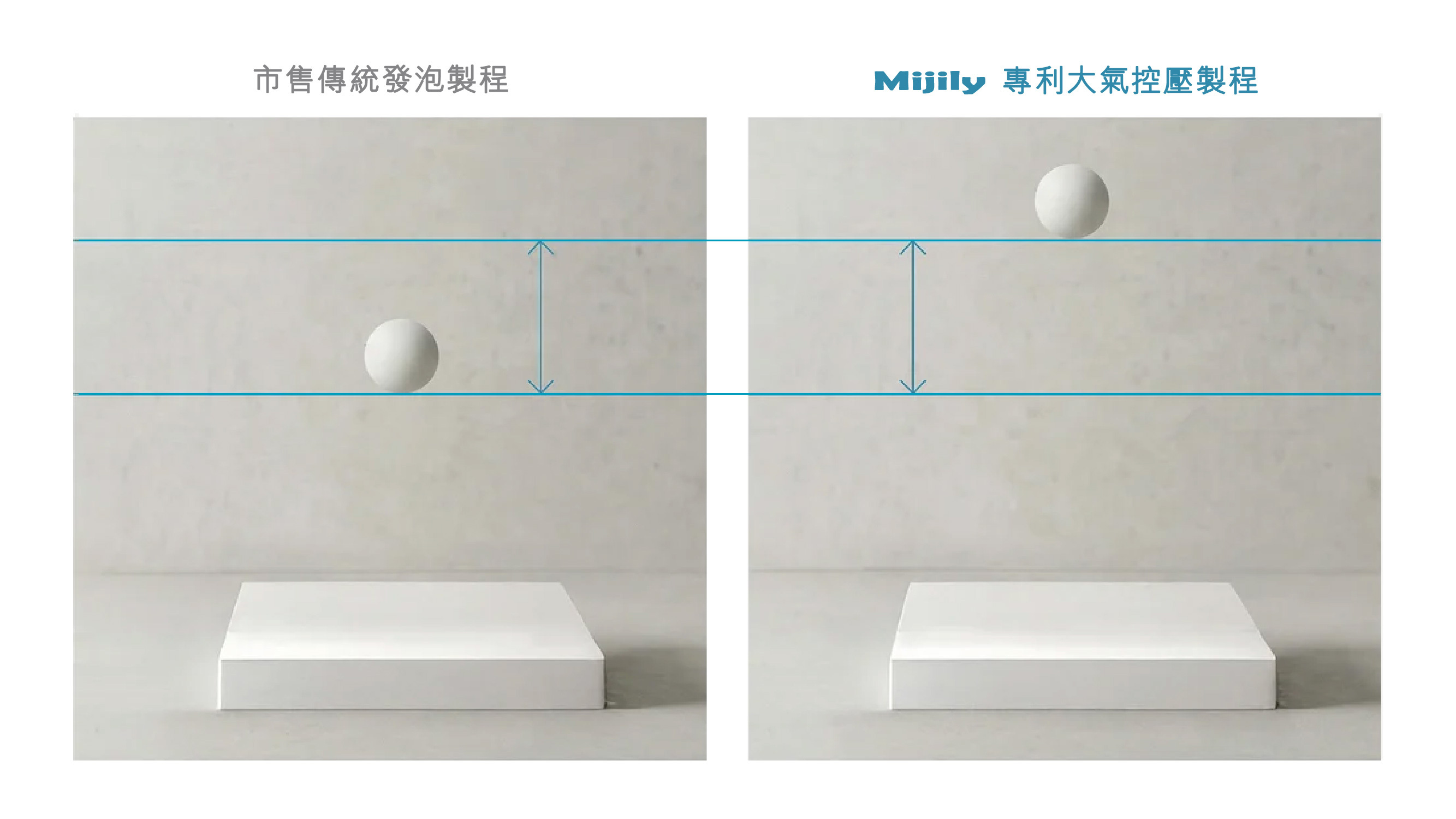 Q70 急反彈示意圖