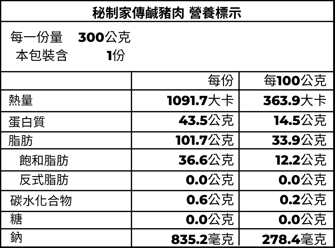 鹹豬肉
