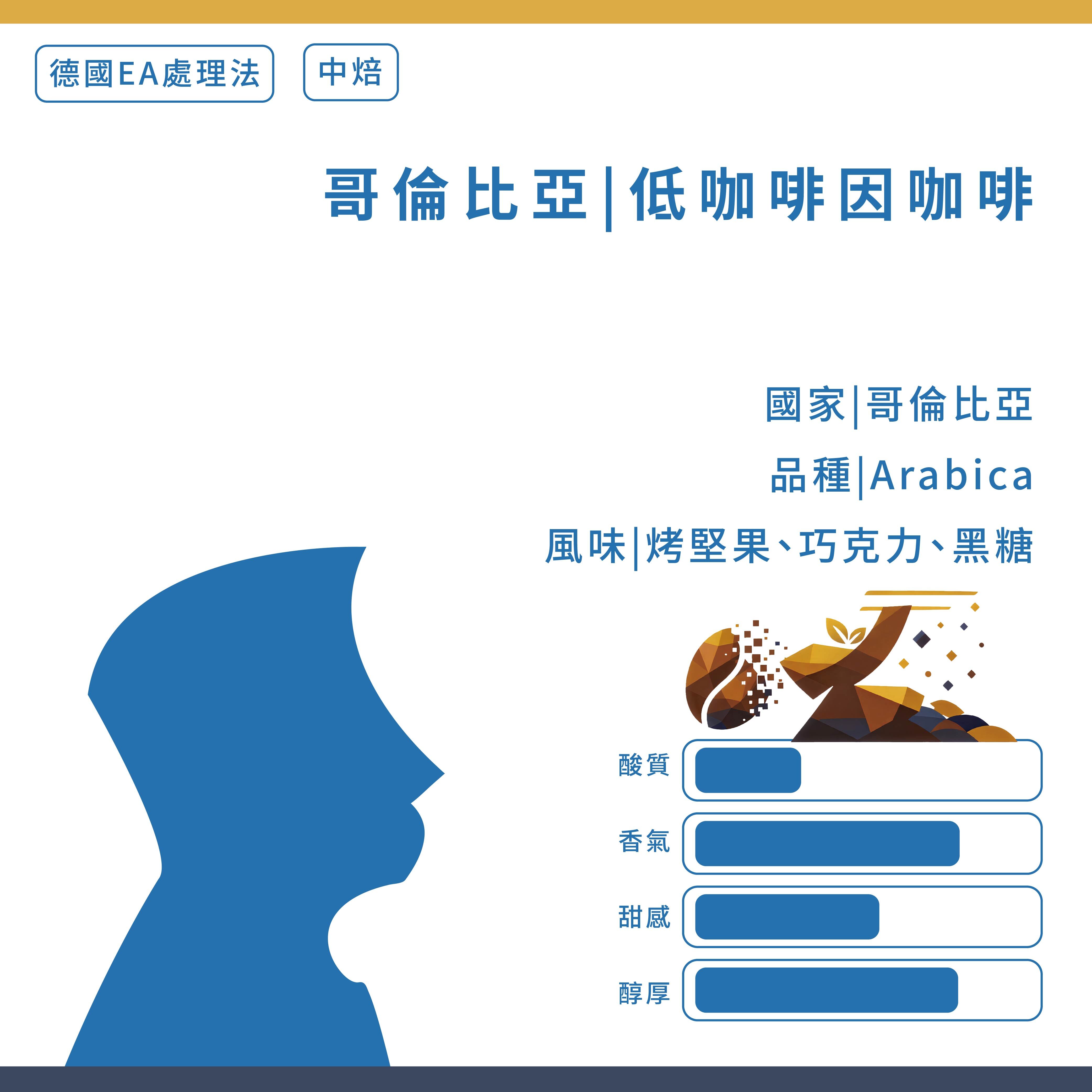 【頂級莊園｜咖啡烘豆】哥倫比亞｜ 低咖啡因咖啡 (±227g/包)