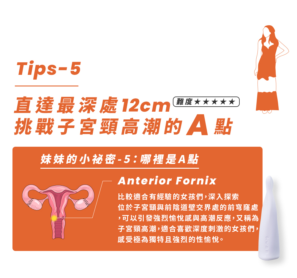敏感帶挑逗-溫柔前戲-使用情境
