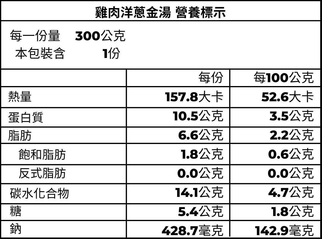 雞肉