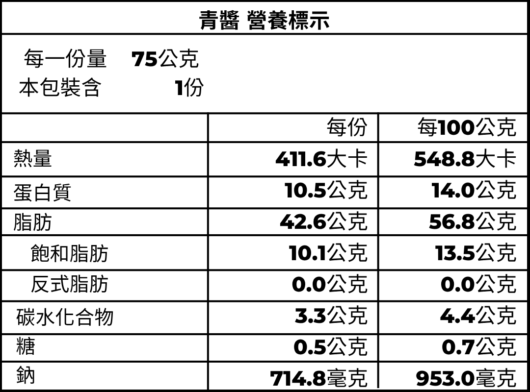 青醬