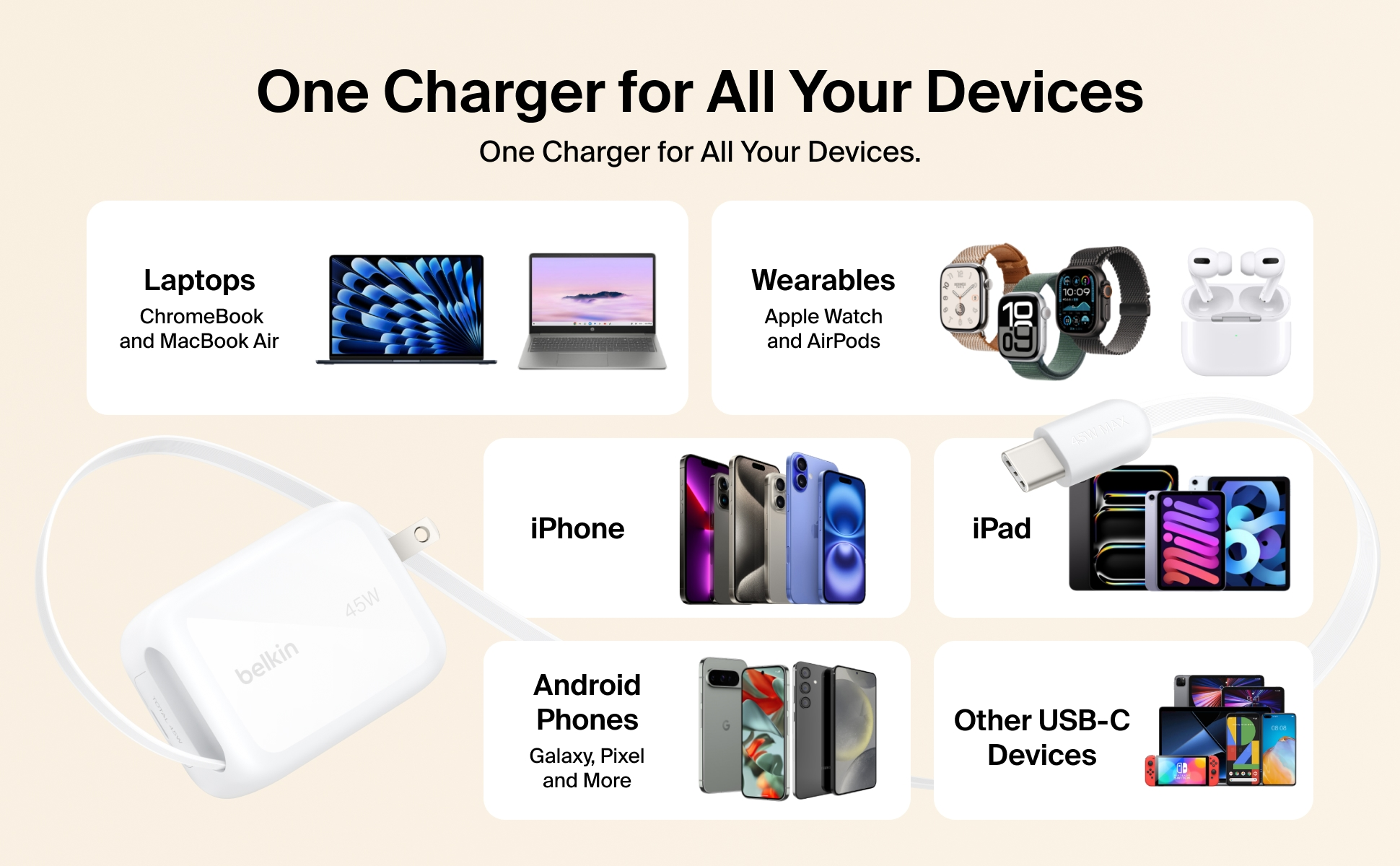 UltraCharge GaN Wall Charger compatibility chart showing support for iPhone, Android phones, tablets, Apple Watch, and earbud