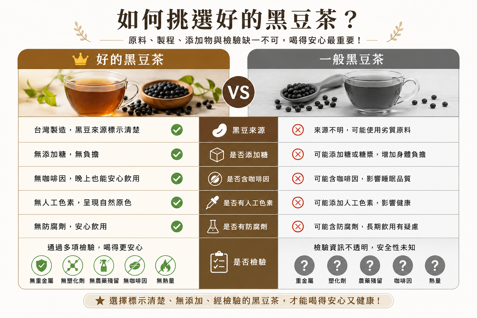 如何挑選黑豆茶
