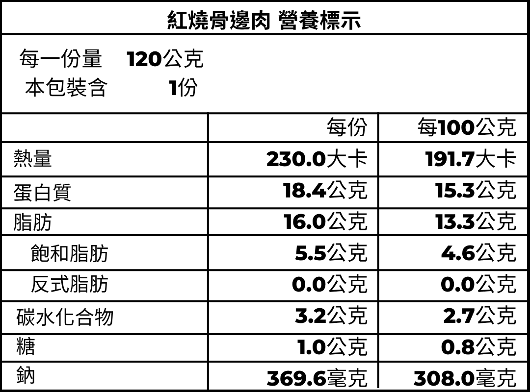 紅燒骨邊肉
