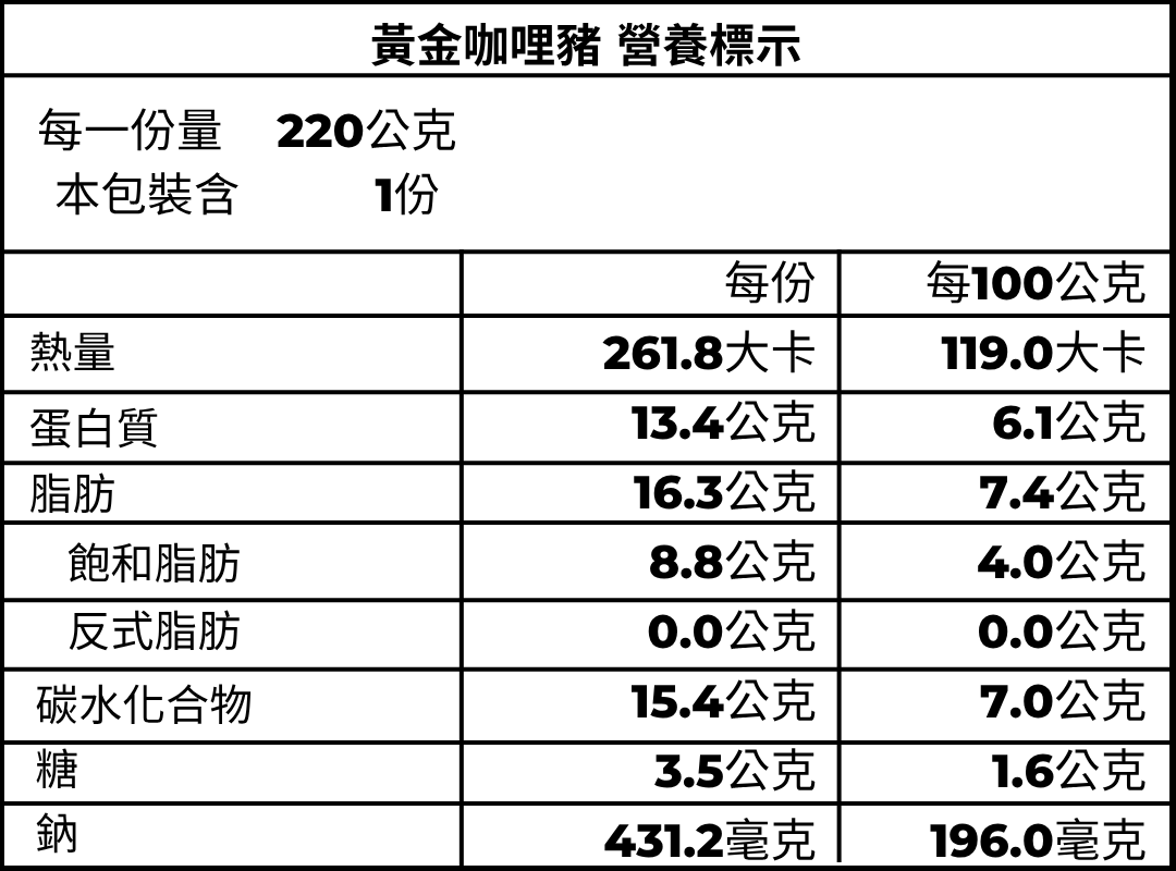 咖哩豬