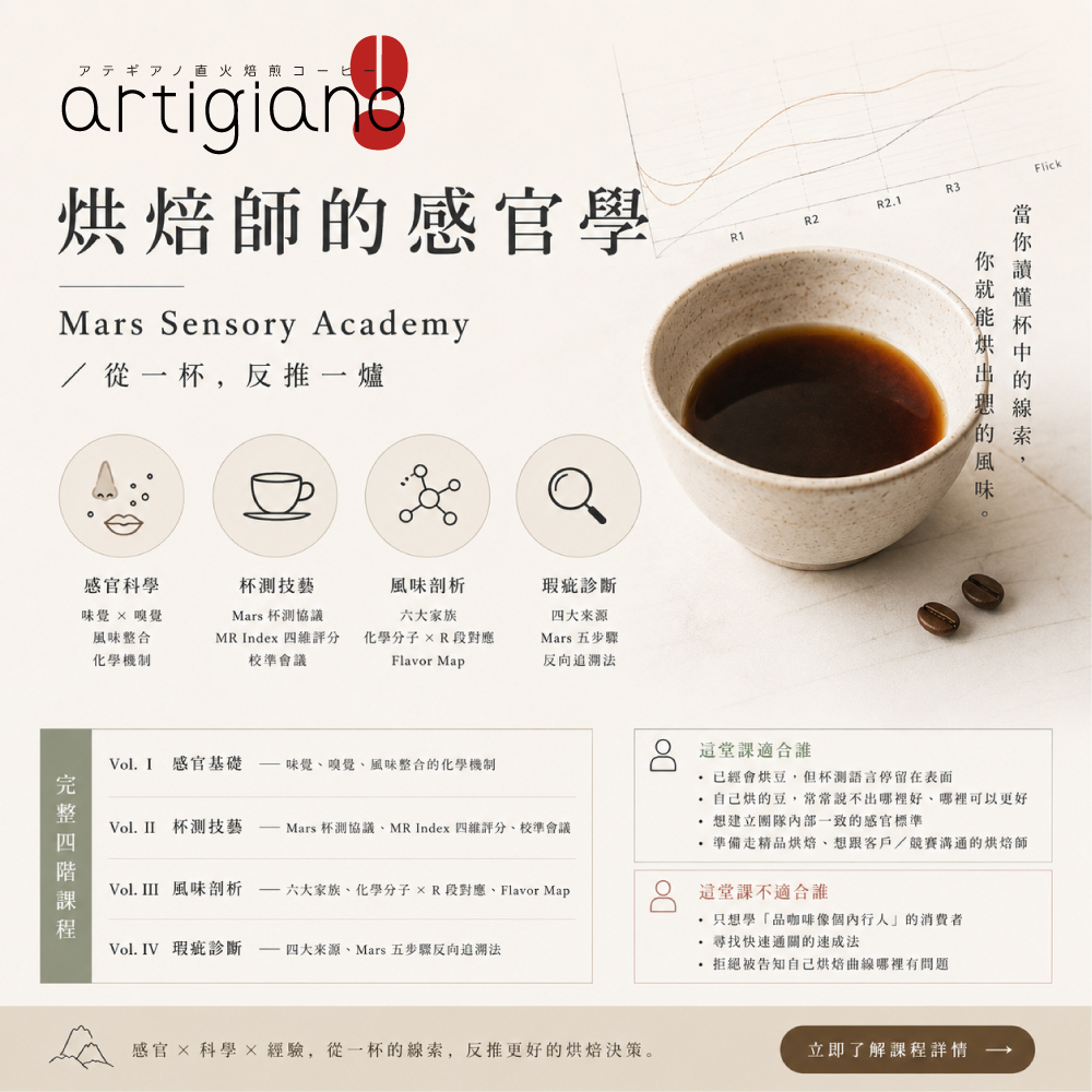 烘焙師的感官學