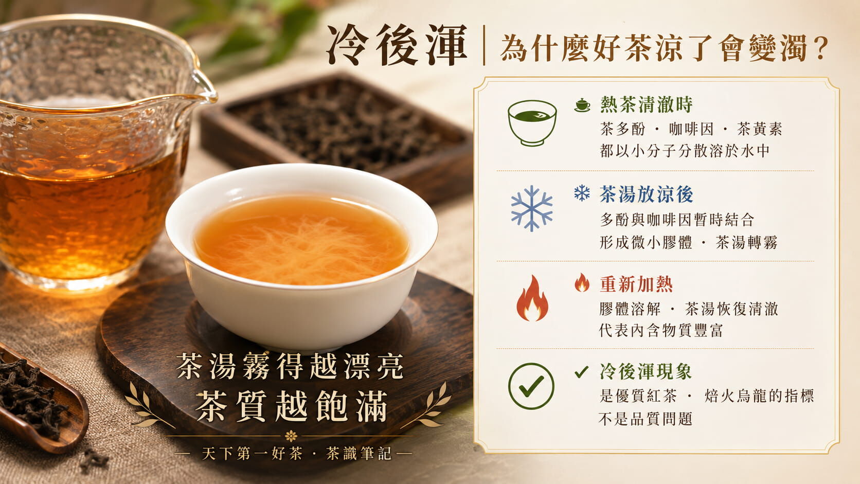 冷後渾Cream Down現象原理圖，茶湯放涼後茶多酚與咖啡因暫時結合形成膠體，重新加熱可恢復清澈
