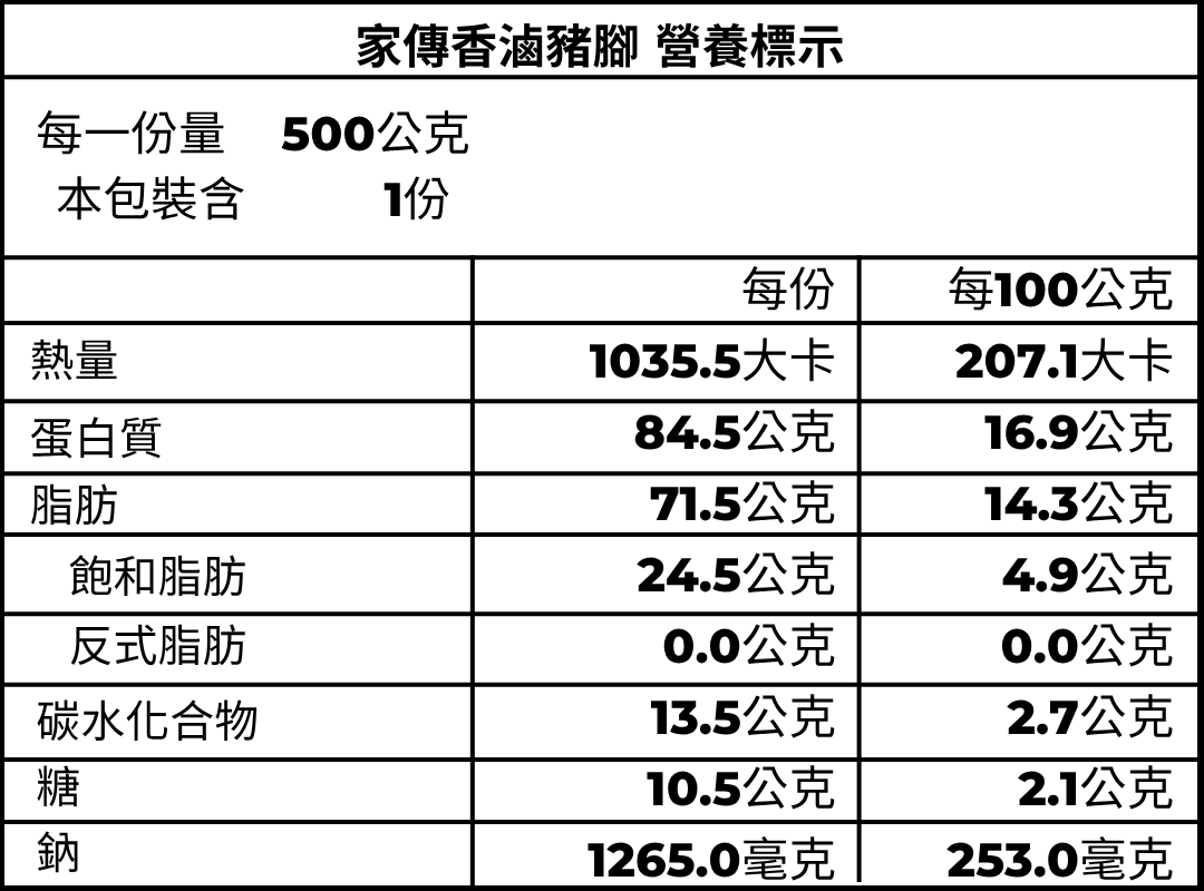 豬腳