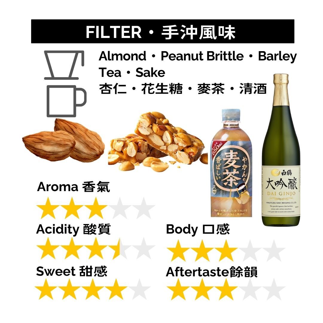 GBP099 Brazil Sakura Bourbon Pulped Natural