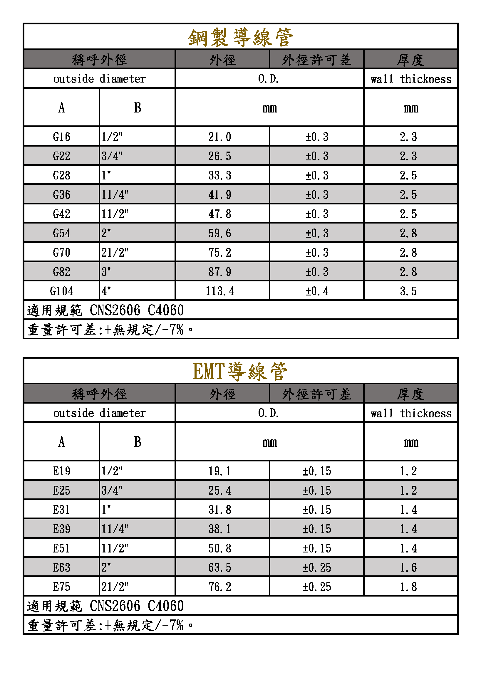 高興昌-熱鍍鋅EMT管 CNS2606