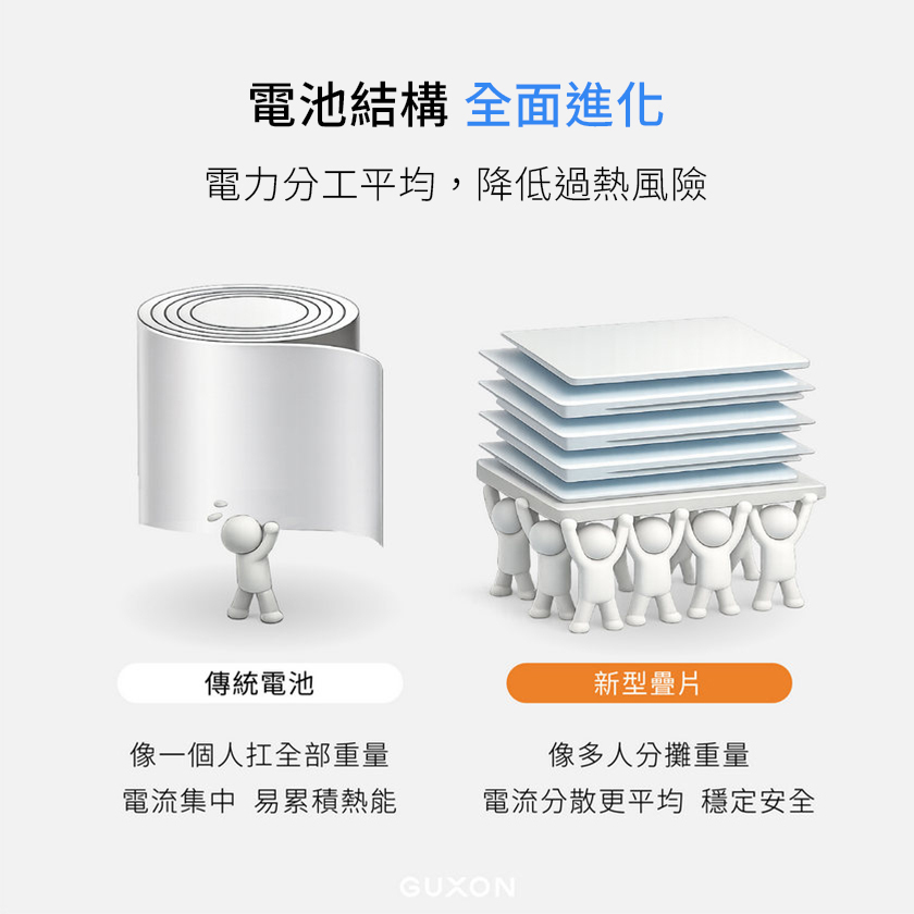 極方塊 疊片工藝