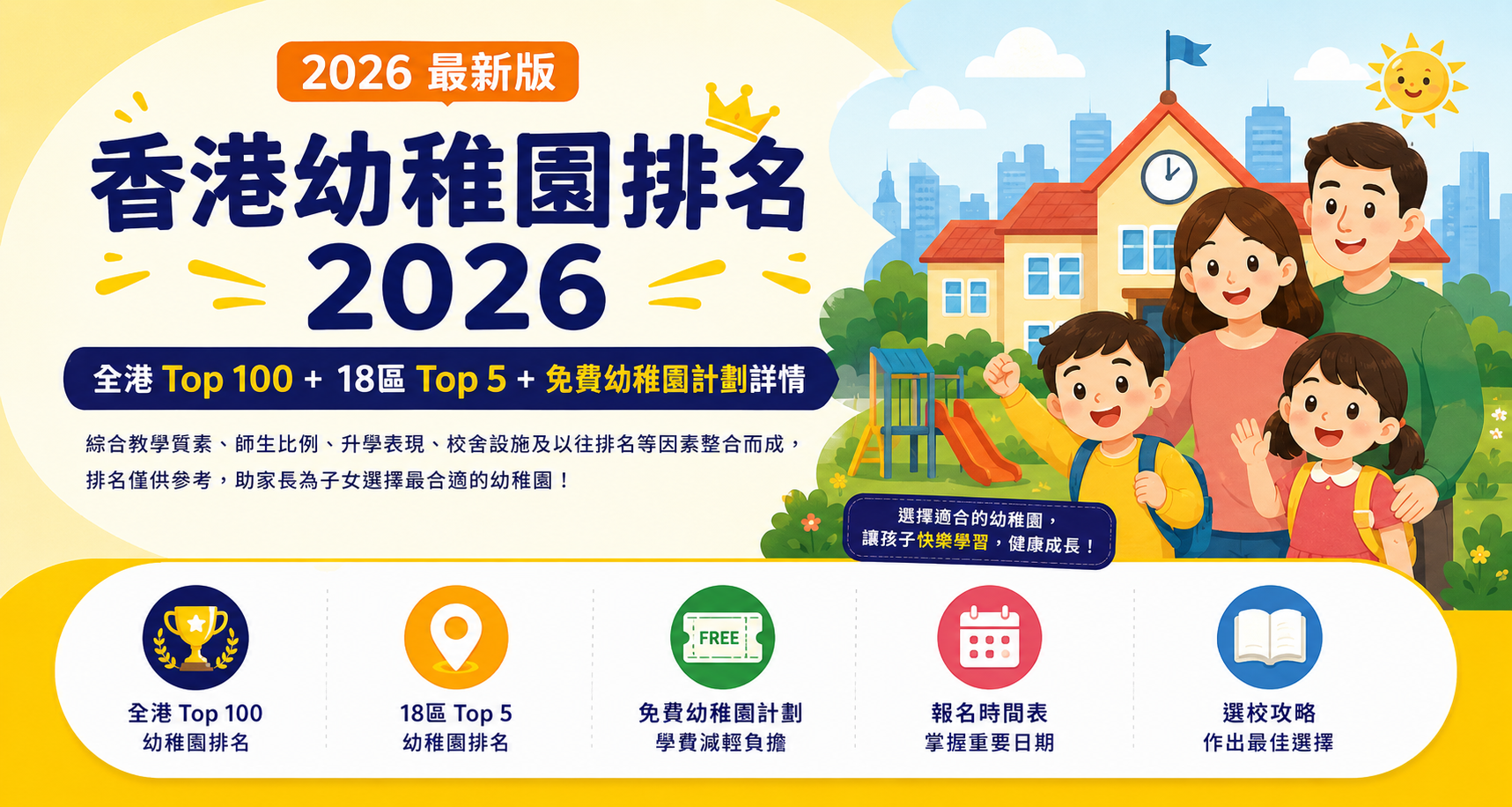 香港幼稚園排名指南封面圖，全港 Top 100、18區 Top 5、免費幼稚園計劃、報名時間表及選校攻略