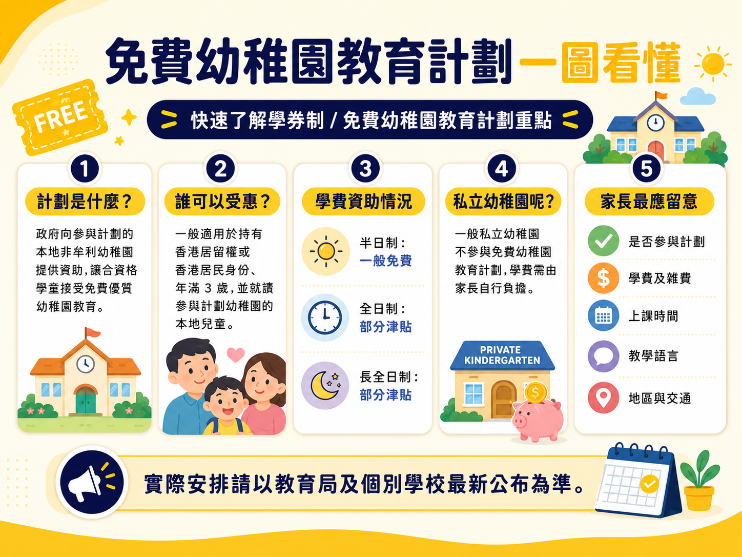 免費幼稚園教育計劃一圖看懂，快速了解學券制、申請資格、學費資助、私立幼稚園及家長注意事項