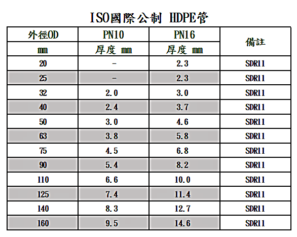 HDPE鎖式-異徑三通
