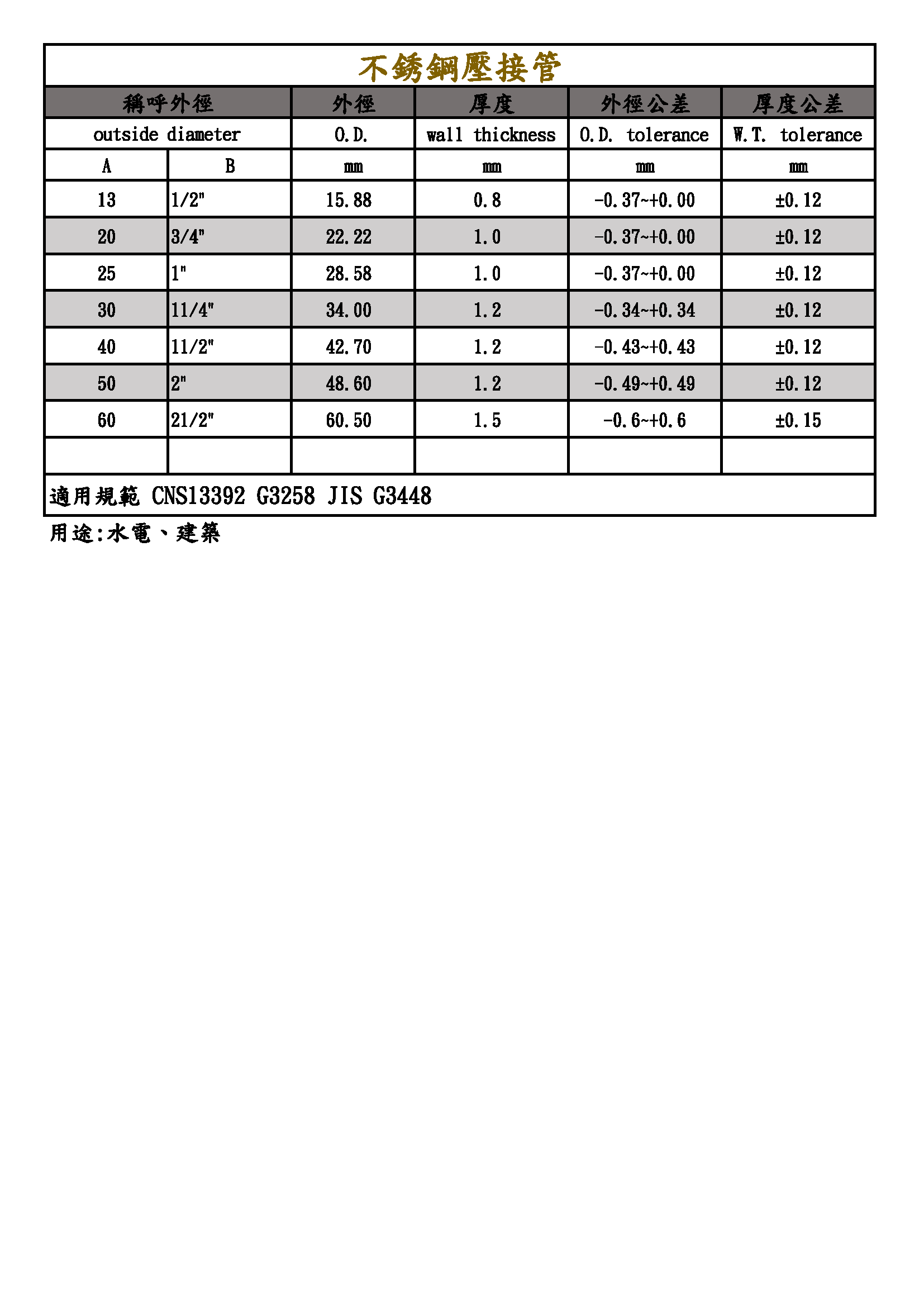 彰源-壓接管CNS13392
