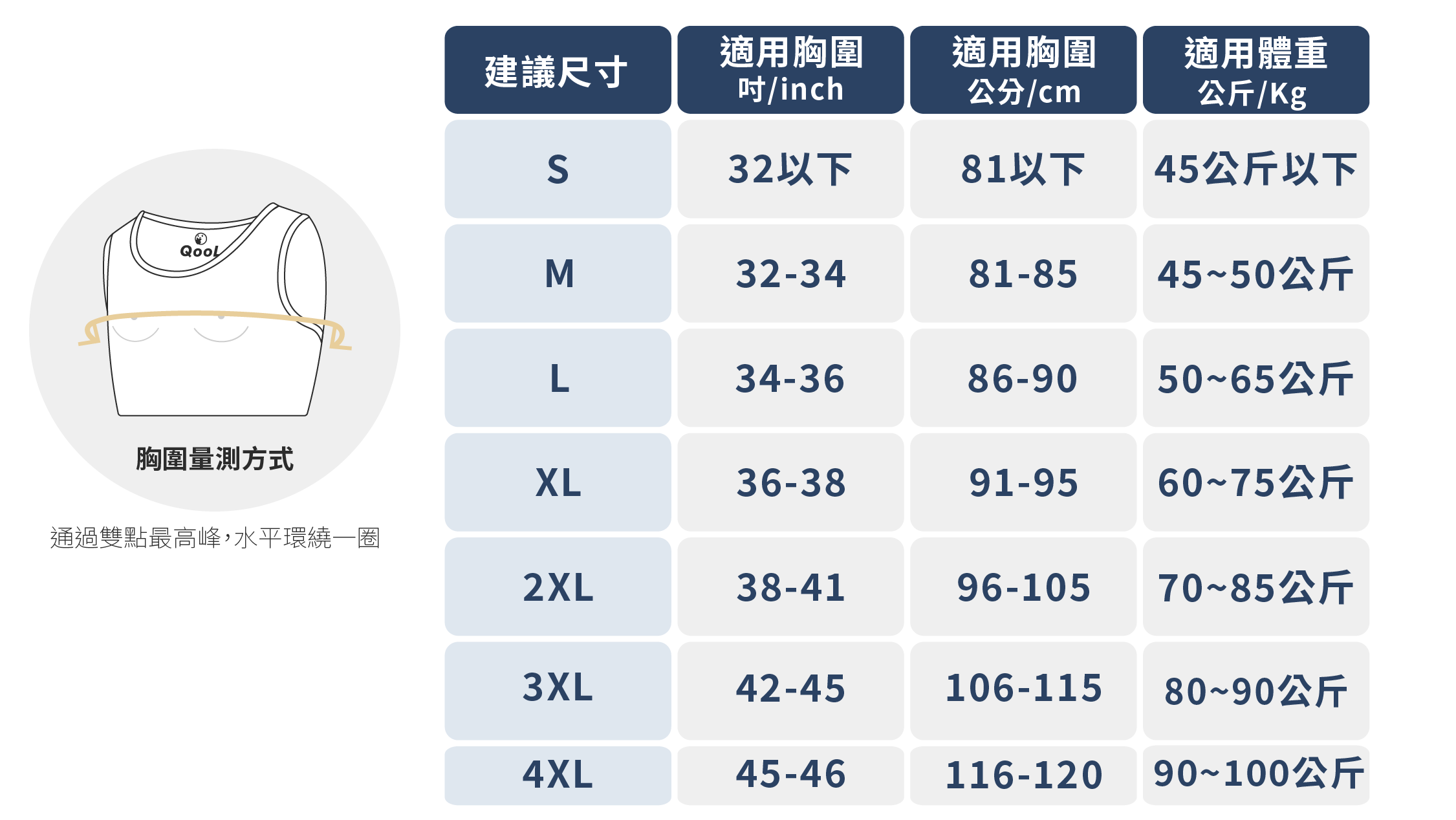 QooL酷兒束胸的尺寸建議表