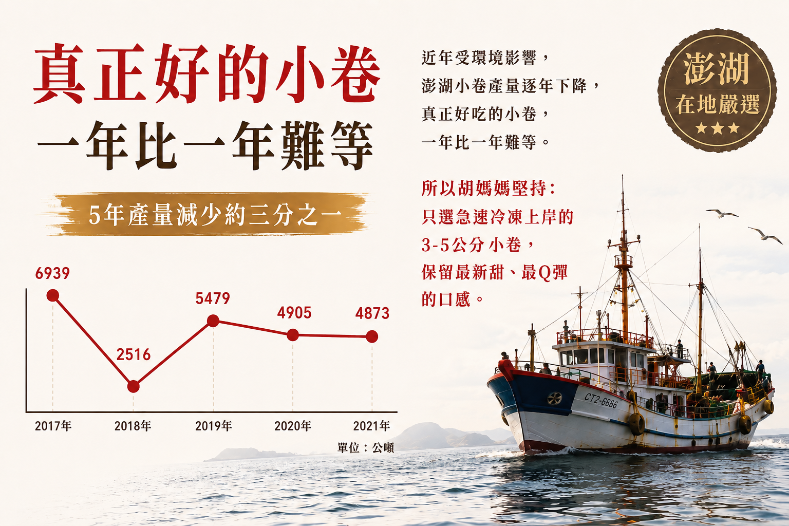澎湖小管