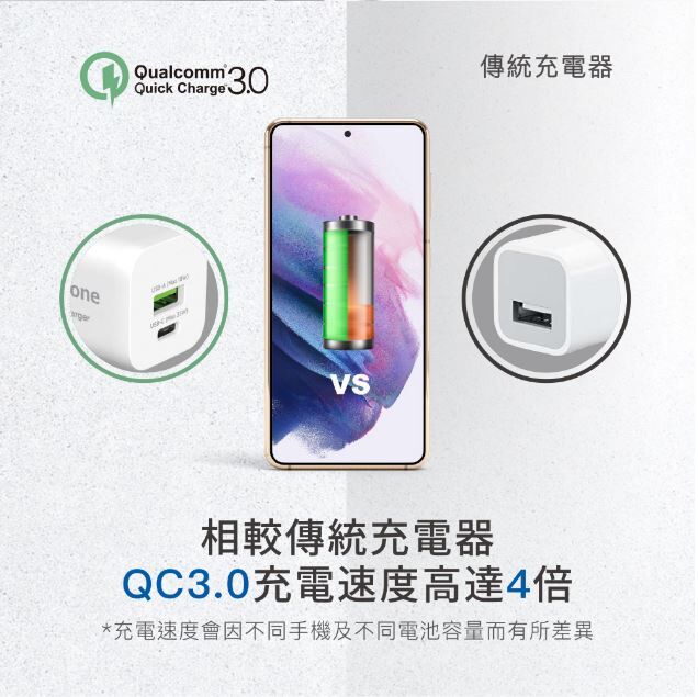 Gigastone 立達 PD-6330W 33W雙孔急速快充充電器 TYPE-C PD3.0 +USB-A QC3.0