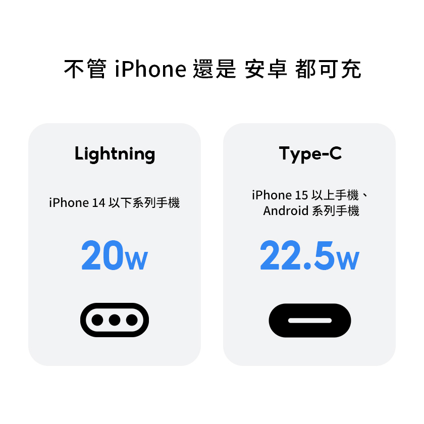 極方塊 不管iPhone、安卓都可充