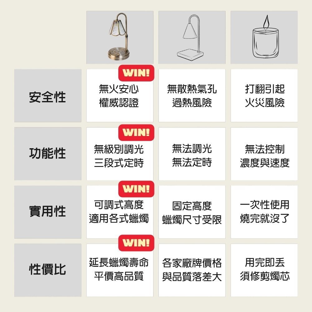 流光歲月融蠟燈