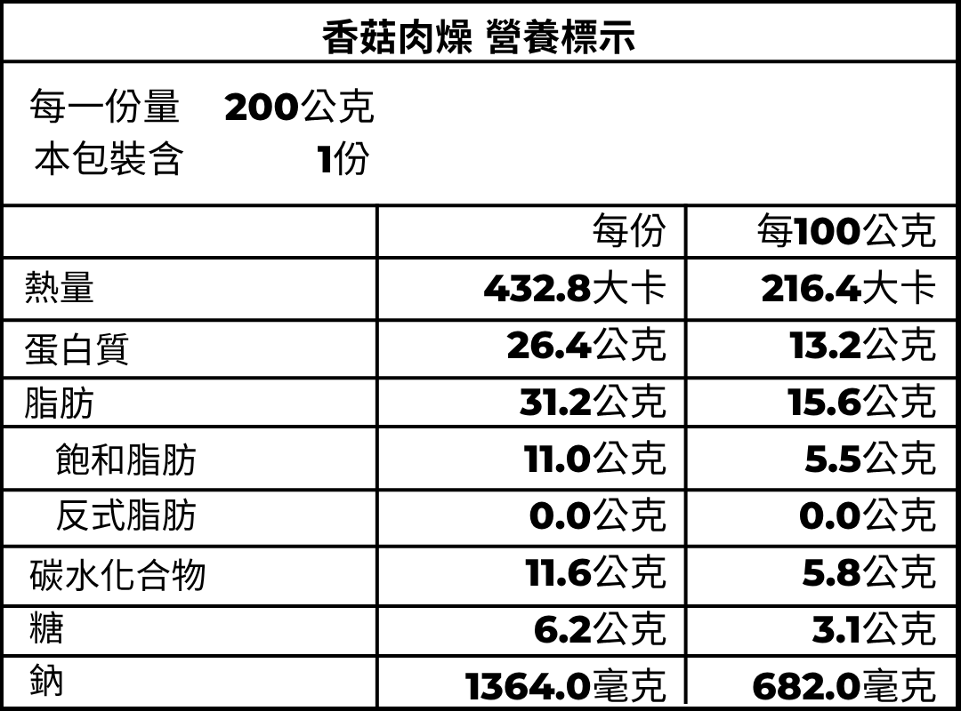香菇肉燥