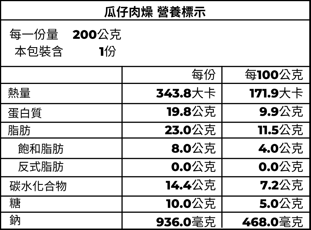 瓜仔肉