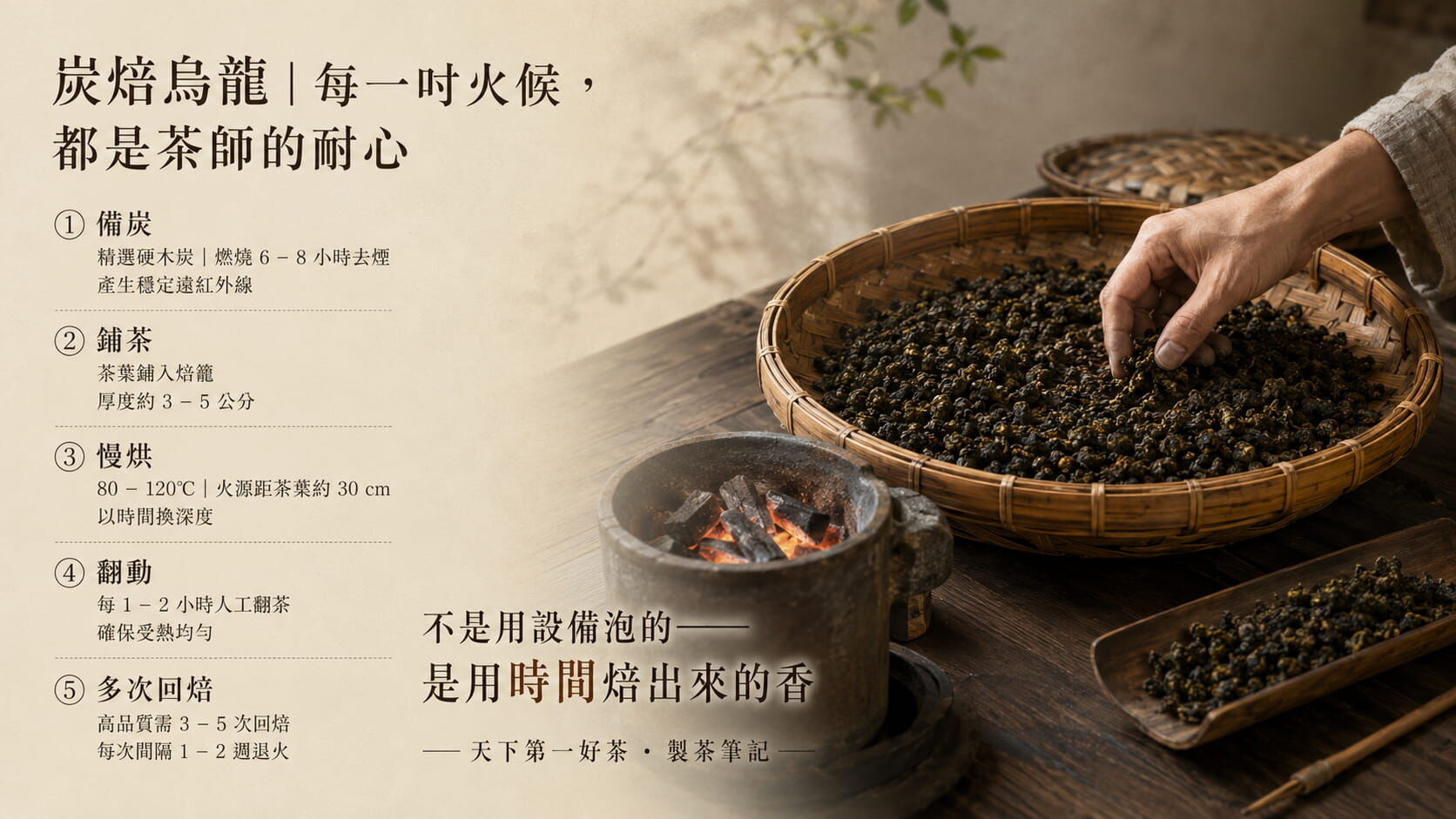 炭焙烏龍茶五道工藝流程圖,備炭、鋪茶、慢烘80至120度、翻動、多次回焙的傳統工藝步驟