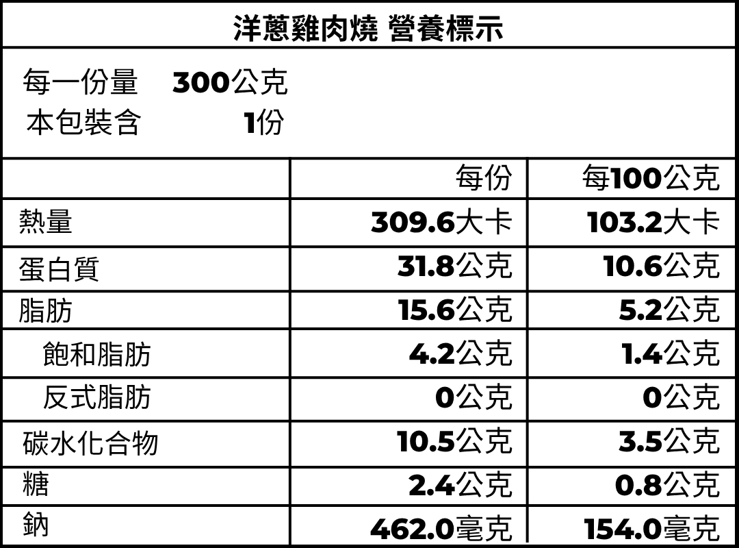 洋蔥雞肉