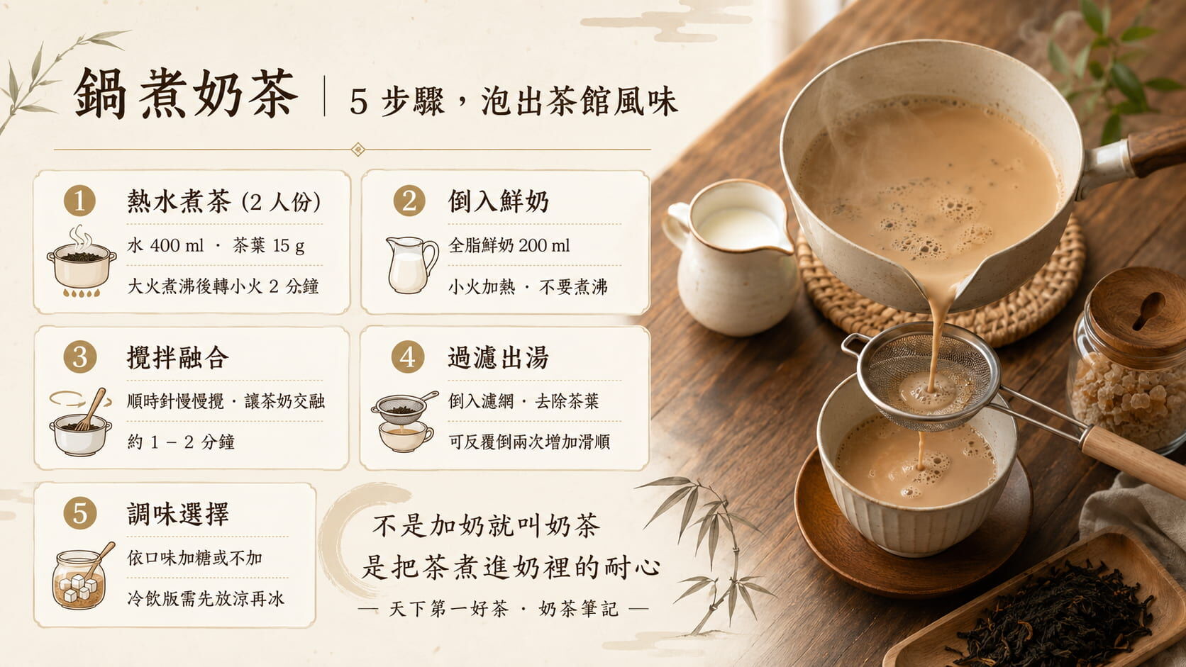 鍋煮奶茶五步驟流程圖，熱水煮茶、倒入鮮奶、攪拌融合、過濾出湯、調味選擇的完整做法