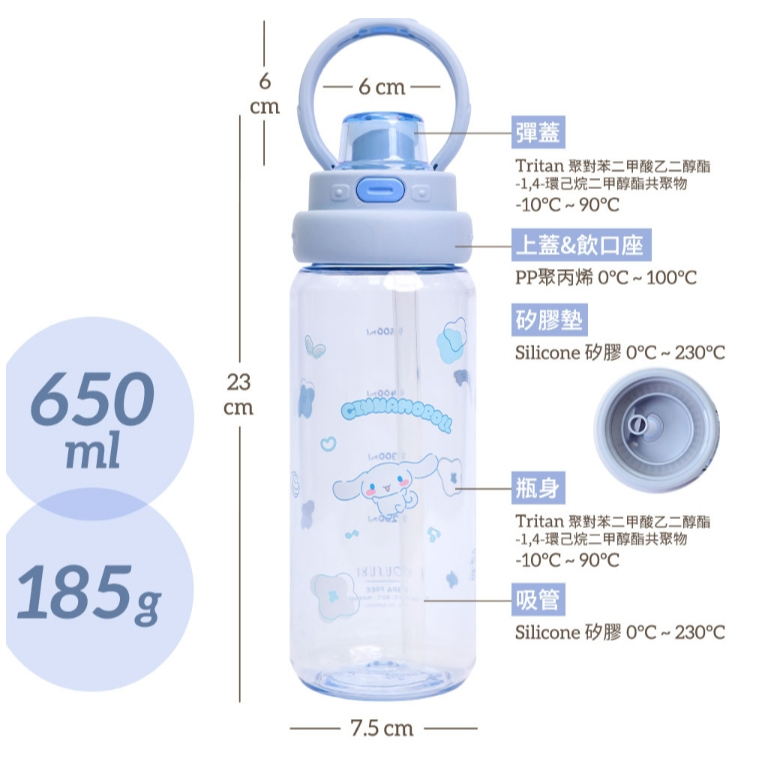 【樂森藥局】HOUSUXI Tritan 雙飲彈蓋水瓶 650ml