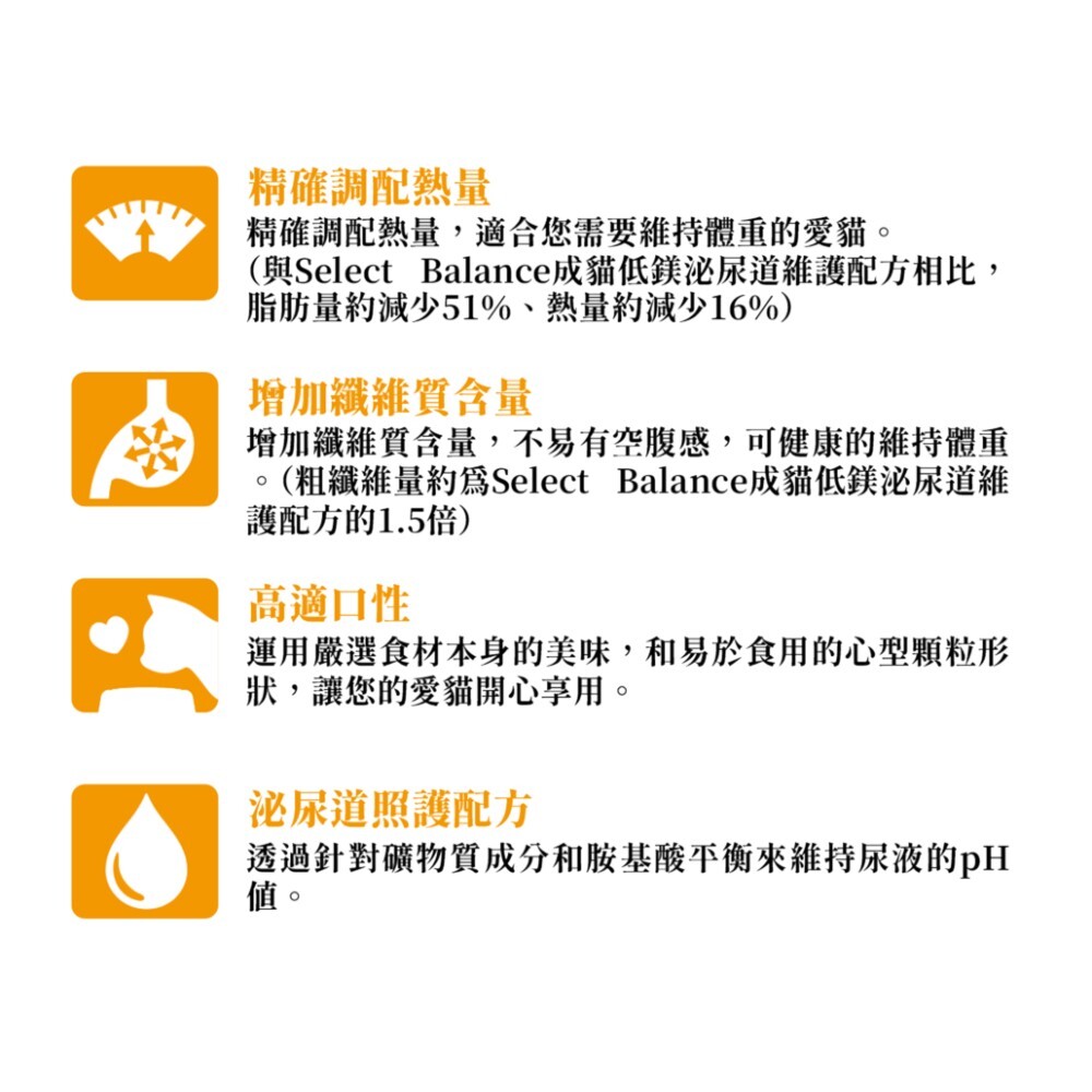SELECT BALANCE 倍適選｜雞肉口味貓糧系列 1.6kg