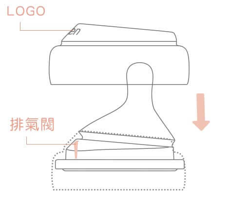 Step 2