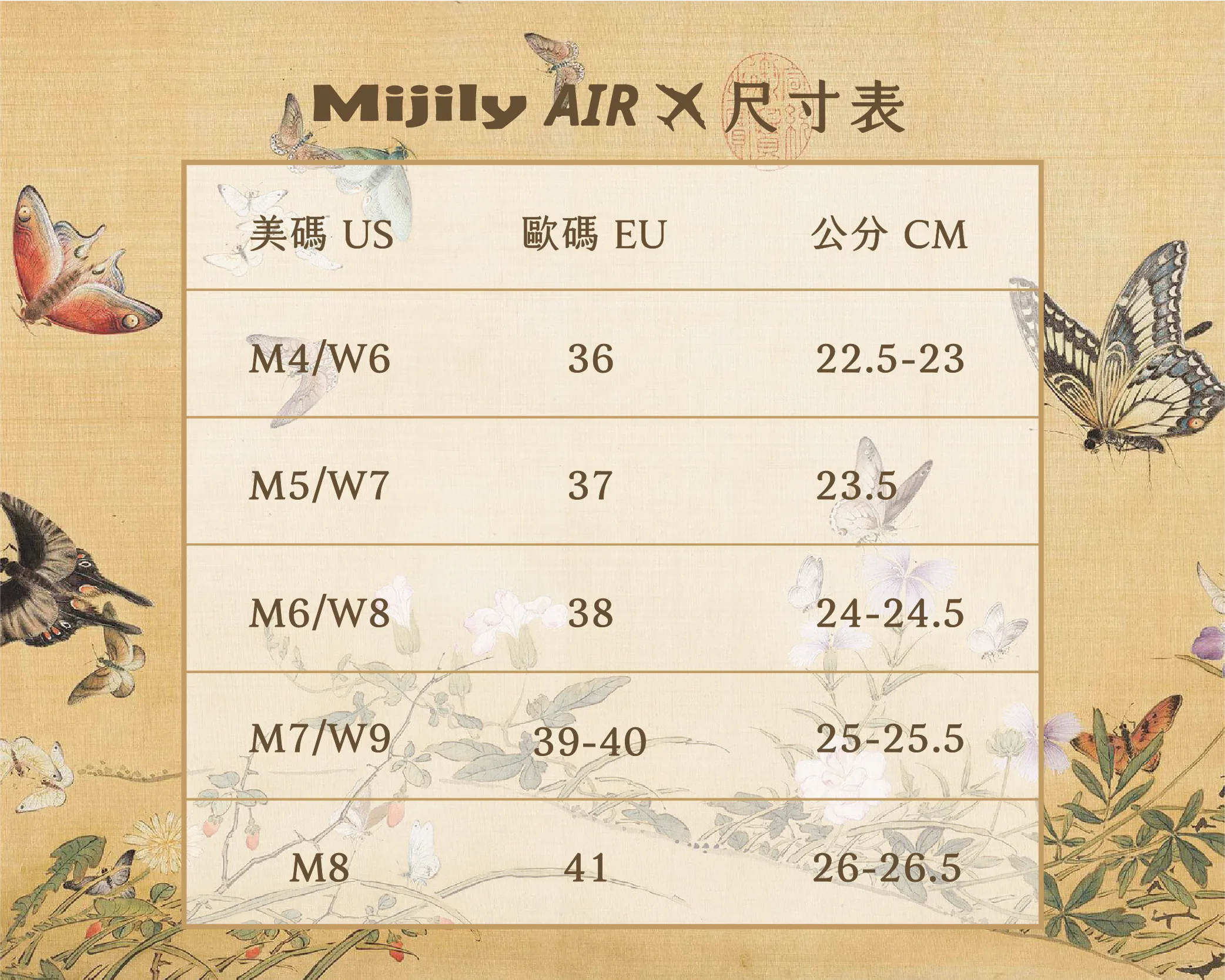 尺寸對照表