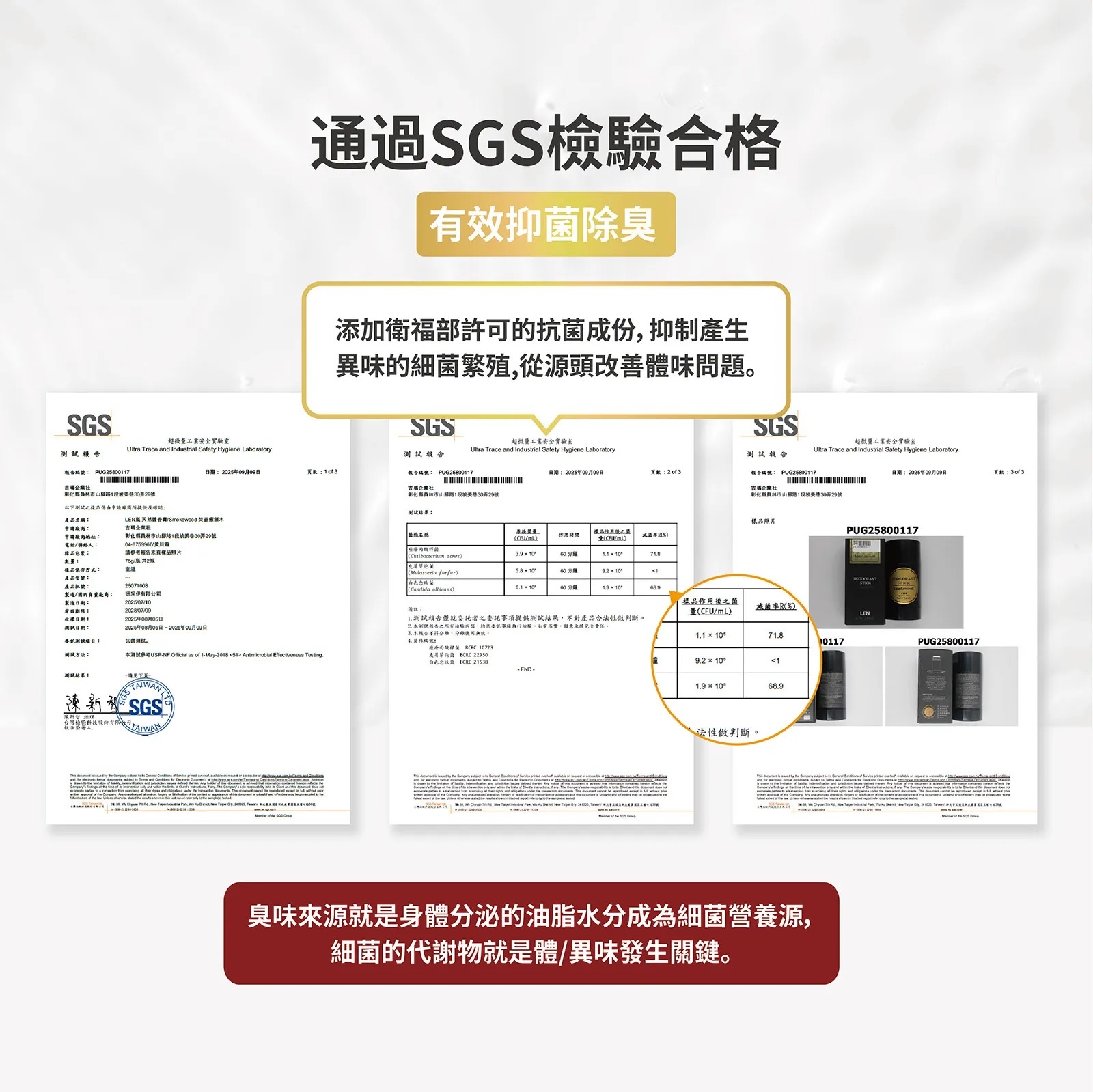 SGS檢驗合格
