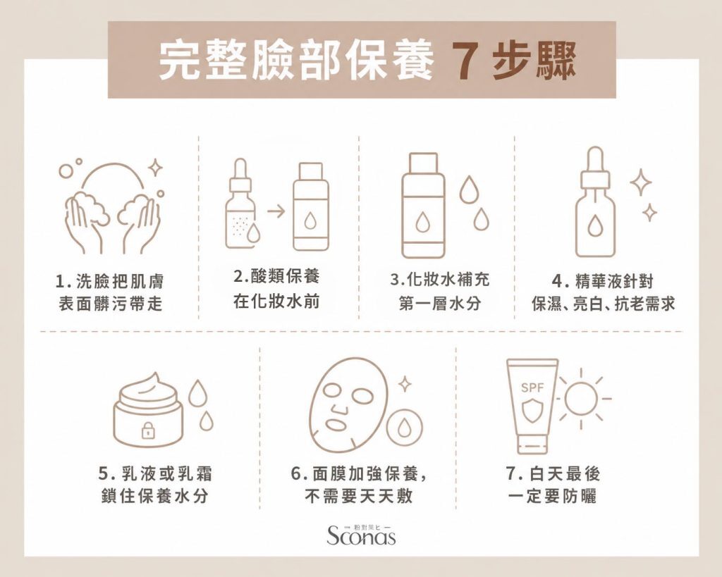 臉部保養7步驟