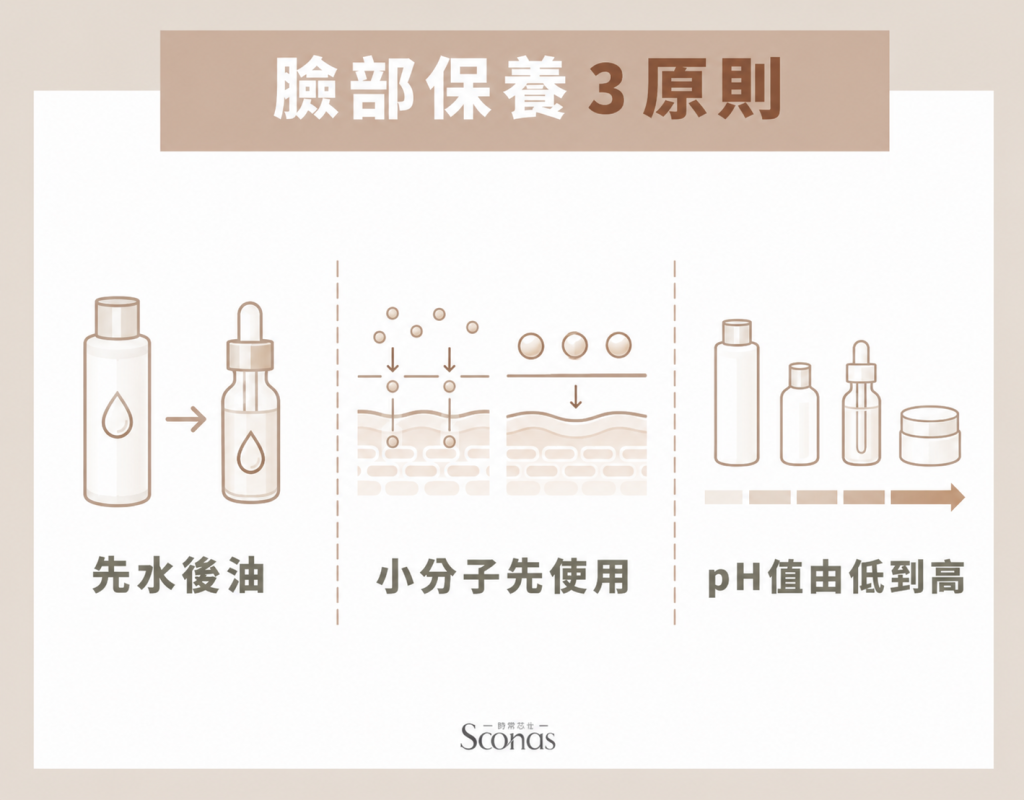 臉部保養3原則