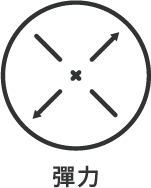 機能圖示