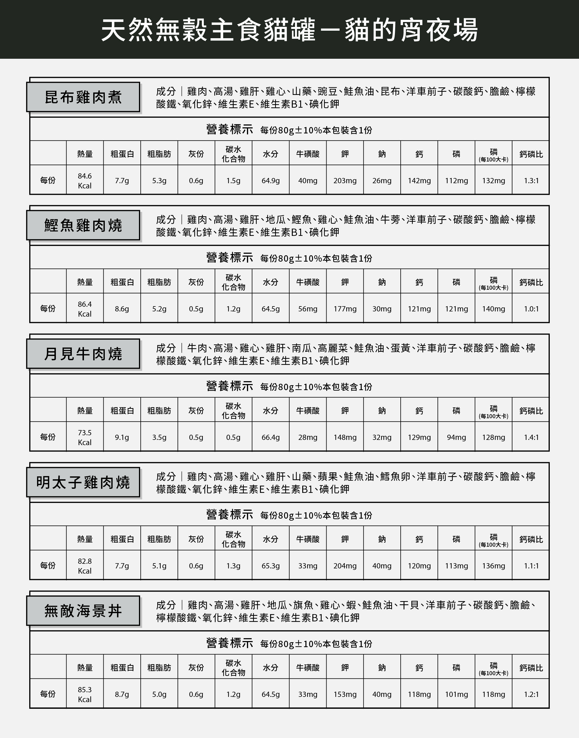 貓咪主食罐
