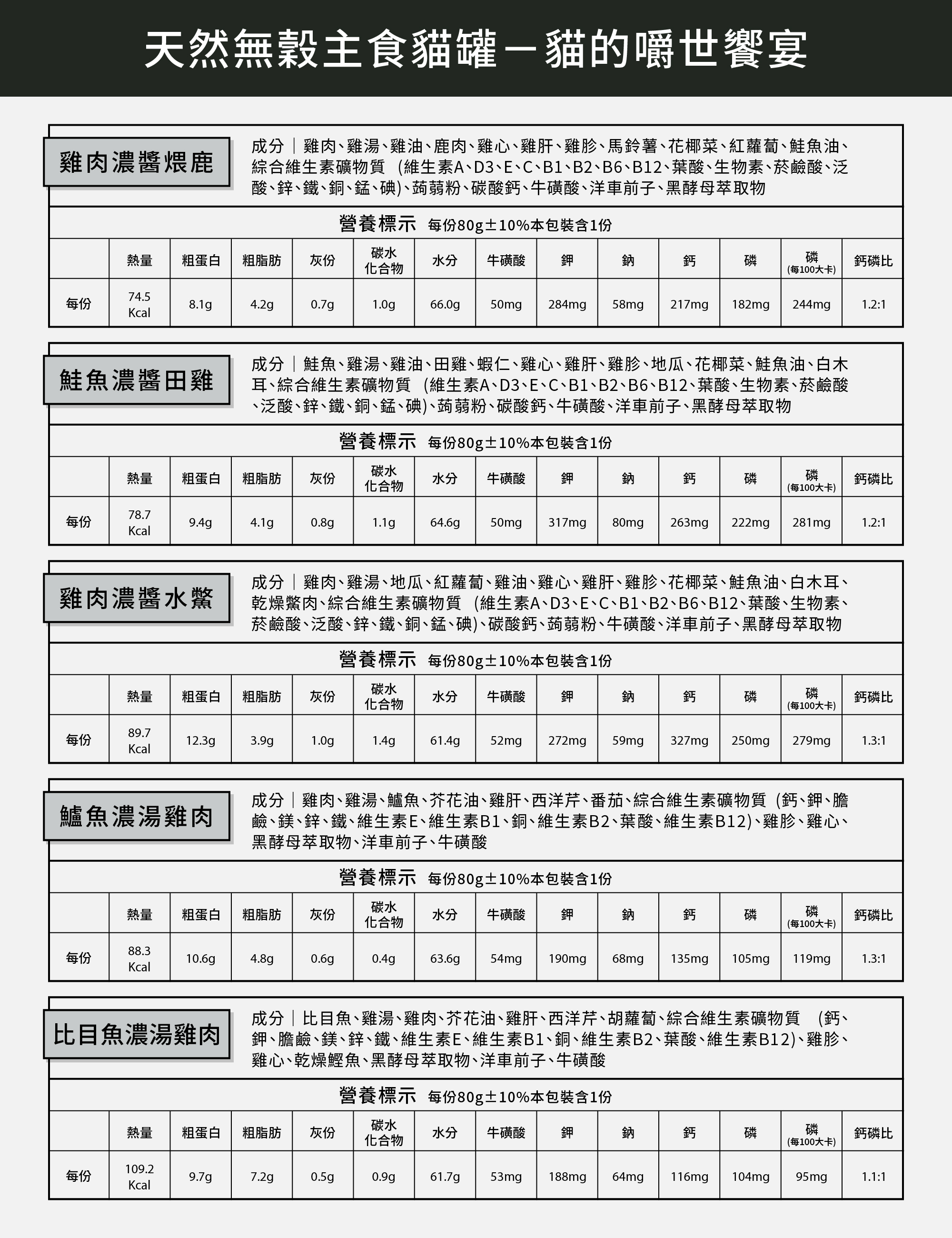 貓咪主食罐