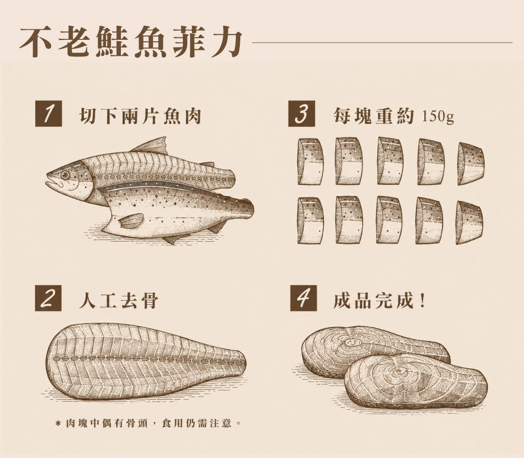 菲力